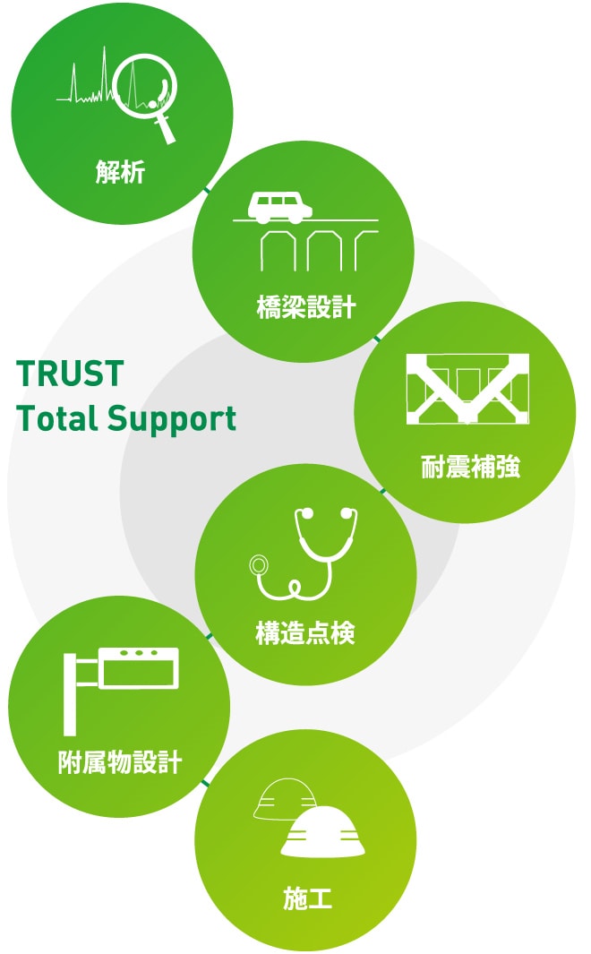 かけ橋設計　耐震補強　構造診断　TRUST Total Support